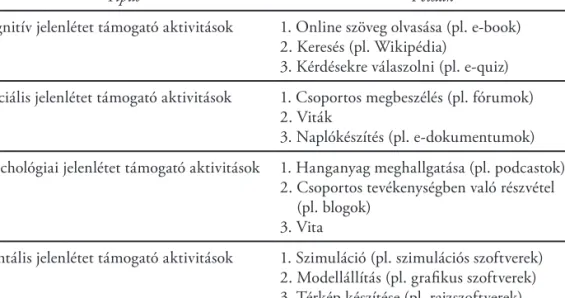 3. táblázat  Különböző típusú jelenléteket támogató aktivitások online környezetben