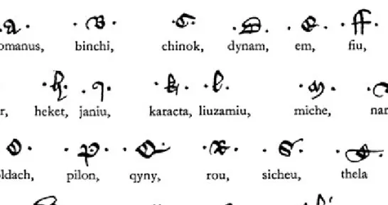 2. kép. Egyiptomi ábécé, Egerton-verzió. LETTS 1953, I:39.