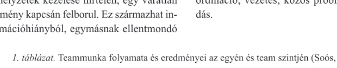 1. táblázat. Teammunka folyamata és eredményei az egyén és team szintjén (Soós, 2013)