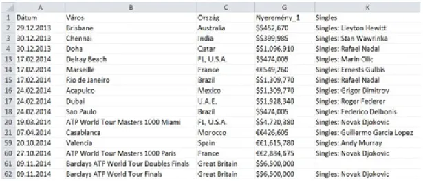 10. ábra. ATP World Tour 2014, 12 oszlopos konvertált táblázat A, B, C, G és K oszlopai 