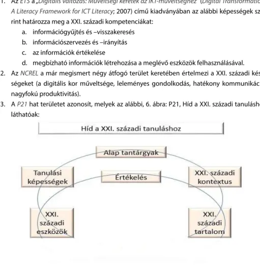 3.  A P21 hat területet azonosít, melyek az alábbi, 6. ábra: P21, Híd a XXI. századi tanuláshoz láthatóak: