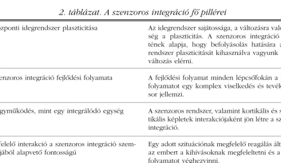 2. táblázat. A szenzoros integráció fõ pillérei