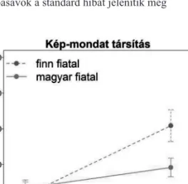 4. ábra. A finn és magyar fiatalok átlagos ered- ered-ménye a nyelvtanilag helytelen mondatok esetén a 2