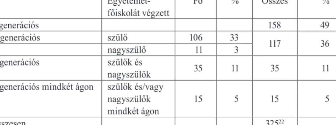 3. táblázat. A megkérdezettek megoszlása a kiterjedt családi rendszer jellege szerint 