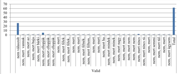 3. ábra: oszlopdiagramm 