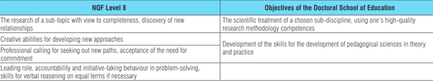 Table 4: The key features of level 8 in which it exceeds previous levels, and the description of the doctoral programme