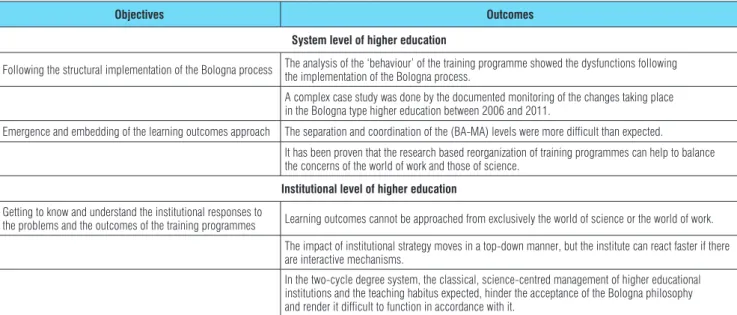 Table 5: The relationship between the objectives and the outcomes of the BaBe project