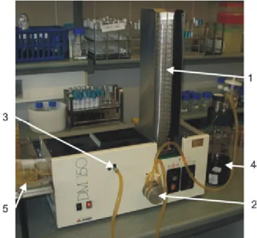 Fig. 18. Semi-automatic equipment for the preparation of agar plates (Plate pourer). Stacked closed Petri dishes (1) fall opened on a conveyor belt inside the equipment, where they move together with the lid automatically