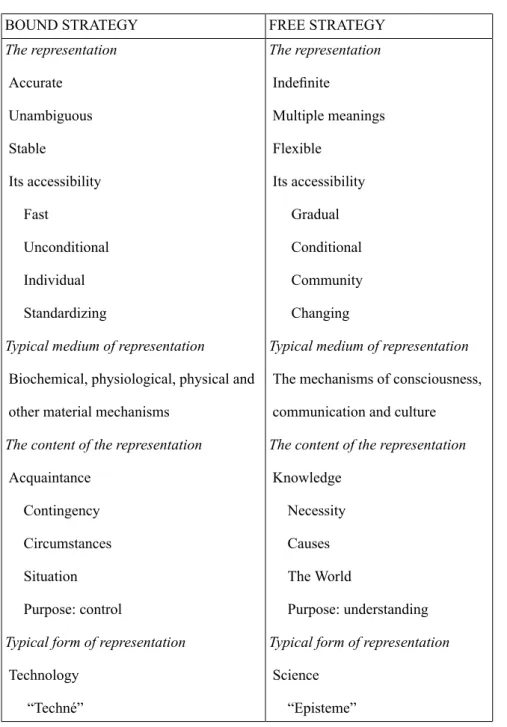 Table 6. A comparison of strategies of cognition