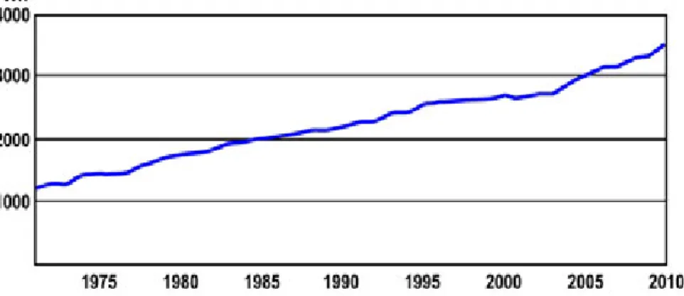 5.1. ábra: A vízenergia felhasználásával történő elektromos áramtermelés növekedése az 1971–2010 időszakban (IEA, 2012c adatai alapján)