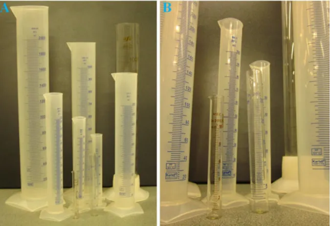 Figure  1.6.  A,  Glass  and  plastic  graduated  cylinders  of  various  sizes.  B,  Small  graduated  cylinders (10 - 100 mL, middle of image)