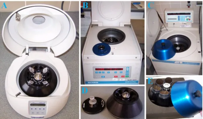 Figure 1.15. A, Bench-top Eppendorf centrifuge with samples arranged symmetrically around the  axis of the rotor