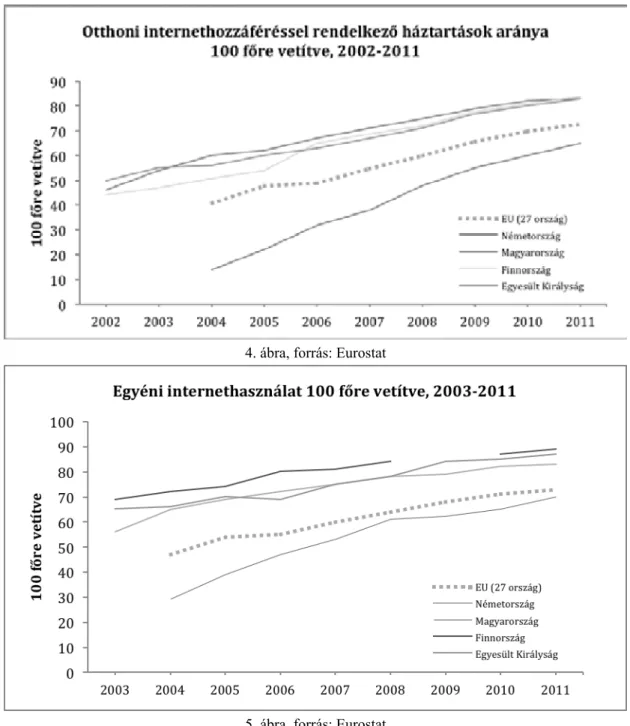 4. ábra, forrás: Eurostat