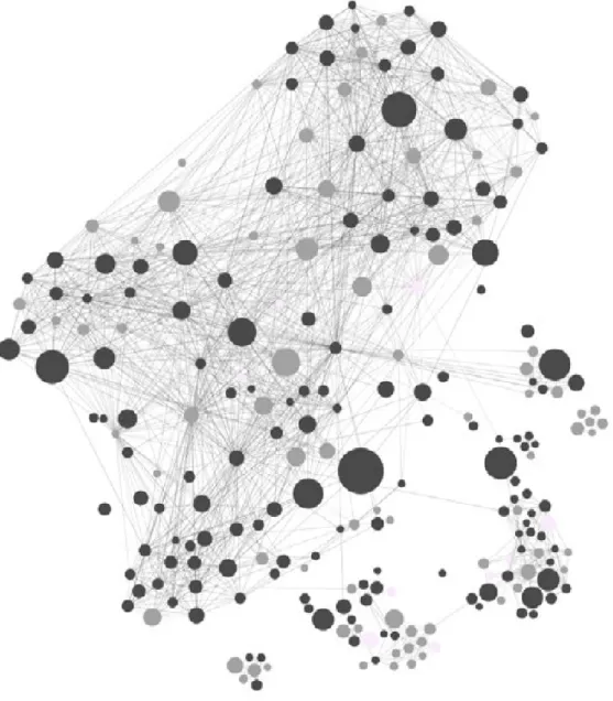 8. ábra, Online kapcsolathálózat: Facebook - forrás: saját összeállítás