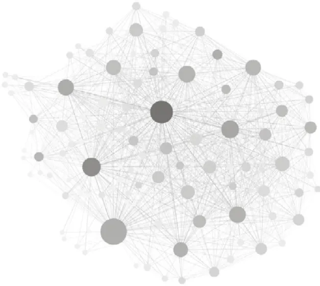 9. ábra, Online információmegosztási és olvasói (követői) hálózat: Twitter - forrás: saját összeállítás Barabási és Albert (1999) felfedezése a magyarázata annak, hogy miért beszélünk erről a két hálózatról (Facebook és Twitter): ennek oka, hogy az emberi 