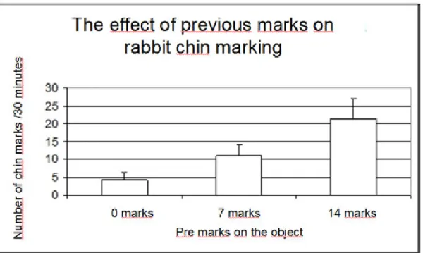 Figure VII.2. result of Dombay (1997) study focusing on the effect of previous marks