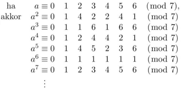 A 8.1. táblázat tartalmazza, hogy különböző modulusokkal kísérletezve milyen periódushosszokat tapasztalhatunk: