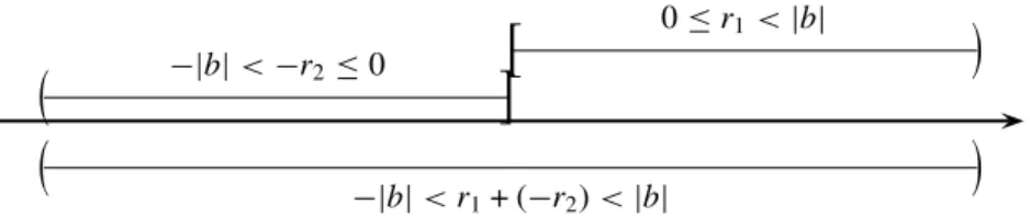 A maradékos osztás elvét szemlélteti a 2.4. ábra animációja.