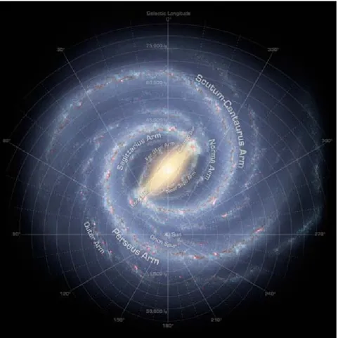 1.7. ábra: A Tejútrendszer korongja „felülnézetből” a spirálkarok megjelölésével és galaktikus koordinátákkal (NASA, JPL 2008)