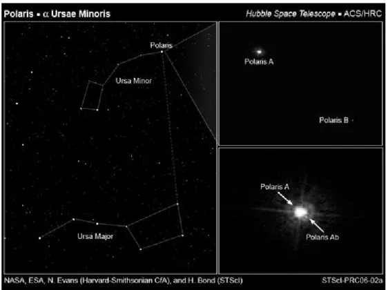 3.9. ábra: A Polaris egy többes rendszer tagja. A 4,7 naptömeg tömegű szuperóriás αUMi A egy klasszikus cefeida (Evans, Bond, NASA, ESA, STScI).