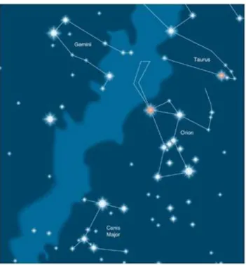 0.4. ábra: A Tejút sávja a téli égbolton, egyik oldalán a Nagy Kutya (Canis Major), az Orion és a Bika (Taurus), a másikon az Ikrek (Gemini) csillagképekkel.