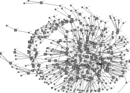 A projekt-alapú együttmûködések teljes hálózatát a 2. ábra mutatja be.