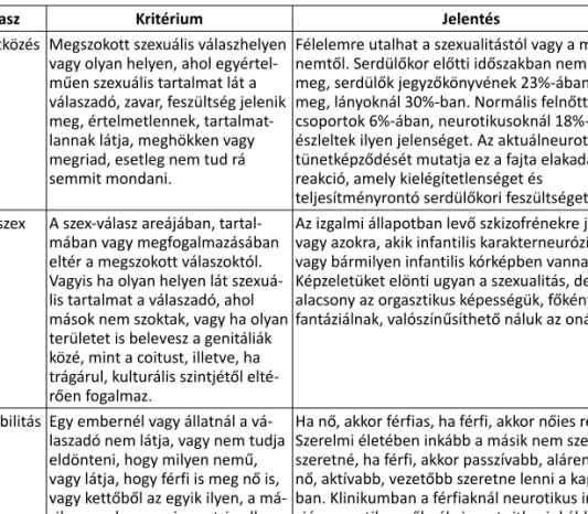 1. táblázat. A szexuális különleges reakciók kritériumai és jelentésük (Mérei, 2002)