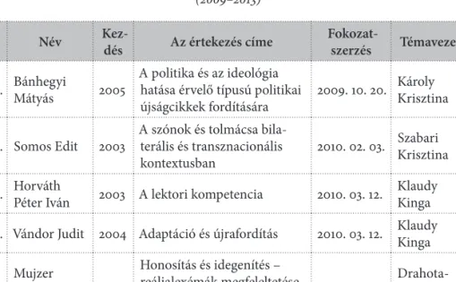 2. táblázat. A fordítástudományi doktori programban fokozatot szerzett hallgatók (2009–2013)