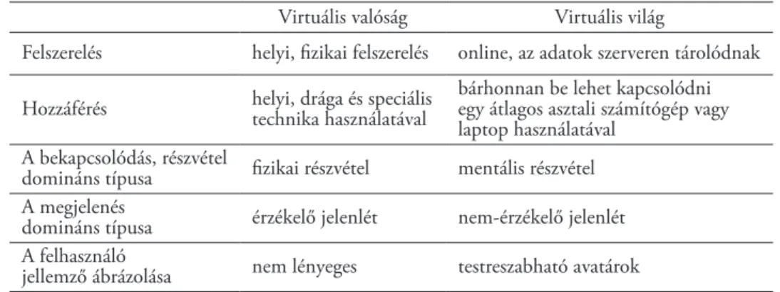 8. táblázat  A háromdimenziós kollaboratív virtuális környezetek két fő típusának összehasonlítása
