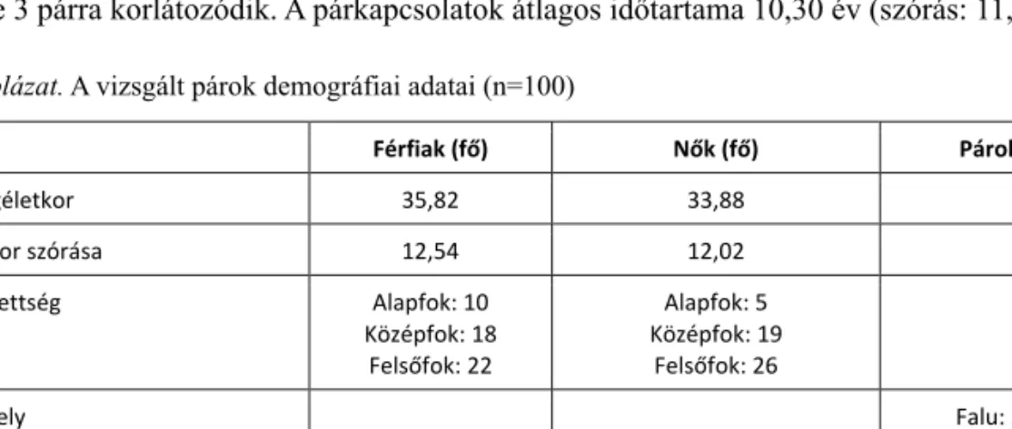 A vizsgált párok demográfiai adatai  (1. táblázat):