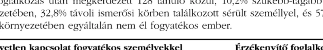 2. táblázat. Kapcsolat fogyatékos személyekkel