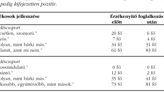 4. táblázat. A fogyatékos személyek jellemzése