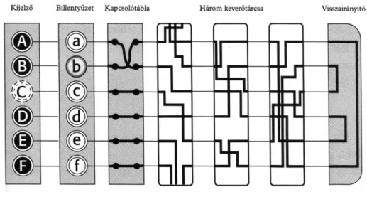 10. ábra Enigma kapcsolási rajza