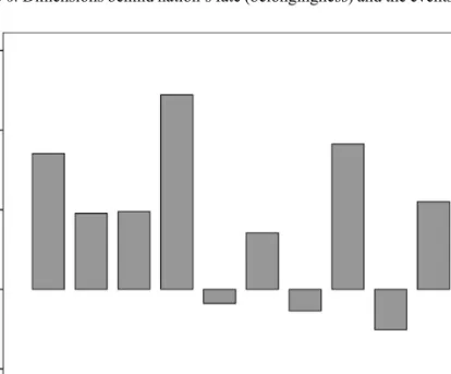 Figure 7. Mean evaluation of the events and eras in respect of nation’s fate (belongingness) 