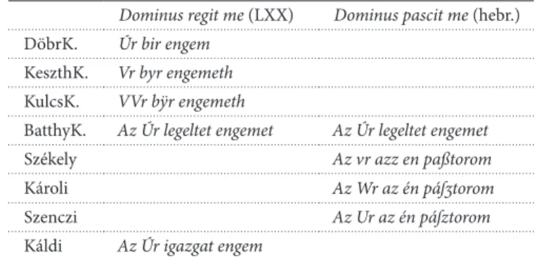 1. táblázat  23. zsoltár 1. vers