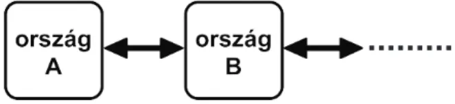 4. ábra    A szisztematikus összehasonlítás – „explicit” összehasonlítás