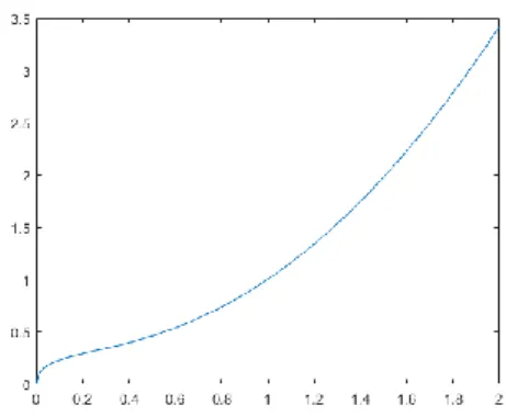 Figure 1. Graph of the function given in (2.17).