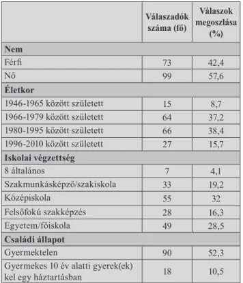 7. táblázat  A válaszadók munkahelyi jellemzői