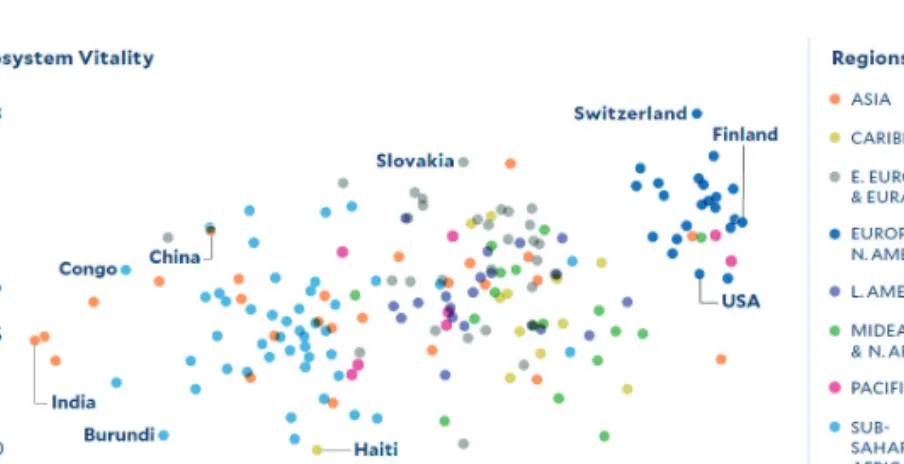 24. ábra Az EPI-értékek két fő összetevőjének kapcsolata a vizsgált országok alapján Forrás: Wendling et al., 2018, p