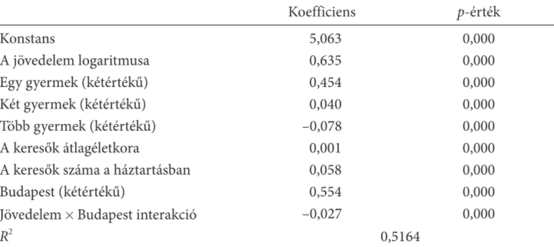 az így kapott bővített regresszió eredményeit tartalmazza az 1. táblázat.