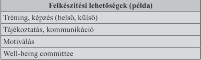 A 8. táblázat alapján megállapítható, hogy a vizsgált  hét vállalat közül legalább négy úgy gondolja, hogy az  Ipar 4.0 hatására a rugalmasság; munkafolyamatok,  esz-közök, gépek és munkaeszközök ismerete;  problémameg-oldás, hibaelhárítás; információgyűjt