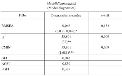 F3. táblázat   Modelldiagnosztikák 