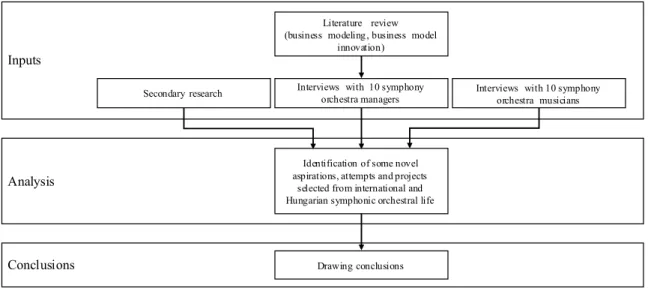 Figure 2: Methodology 