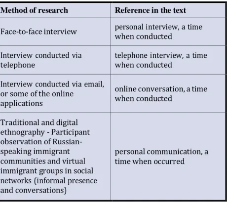 Table 1 indicates how the narratives received from various research methods  have been referred to in this section