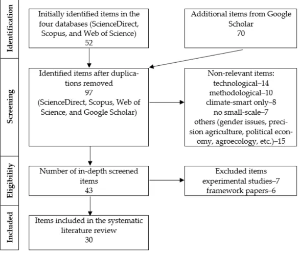Figure 3. Flowchart of the literature selection process. 
