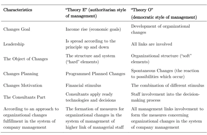 Table 1: Theory E and O 
