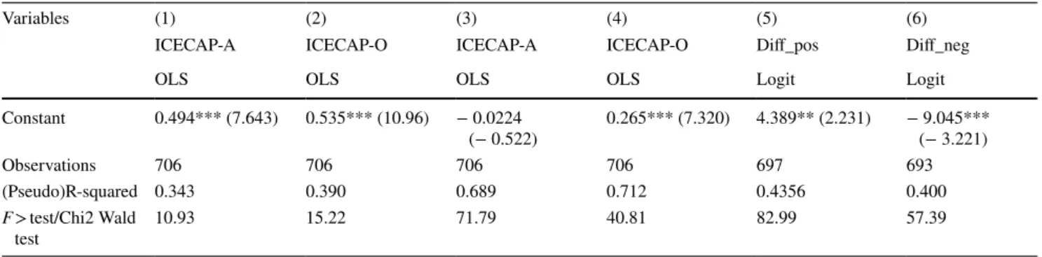 Table 4    Pearson’s correlations between ICECAP-A and ICECAP-O  scores with EQ-5D-5L, EQ VAS, WHO-5 and SWLS scores