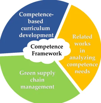 Figure 1. The structure of the literature review (Source: prepared by the authors). 