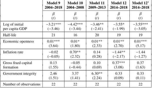 Figure 1 indicates that there is a high degree of heterogeneity and that the Eurozone new Member States do not form a cluster