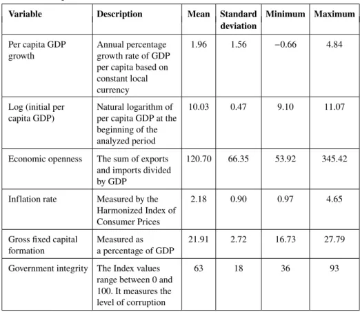 Table 2: Descriptive Statistics